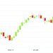 Market Wrap: Bitcoin Rallies On After Passing $50K Psychological Level to $52K