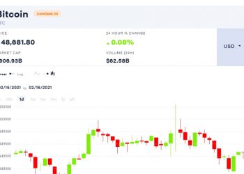 Bitcoin se recupera de la caída después de alcanzar los $ 50K