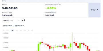 Bitcoin se recupera de la caída después de alcanzar los $ 50K