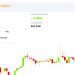 Bitcoin se recupera de la caída después de alcanzar los $ 50K