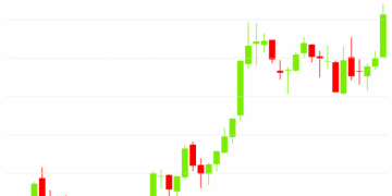 Ether Looks Overleveraged as Cryptocurrency Hits New High Over $1,900