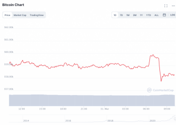 $2K Bitcoin Flash Crash Triggers a Wave of Extensive Liquidations