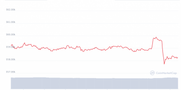 $2K Bitcoin Flash Crash Triggers a Wave of Extensive Liquidations