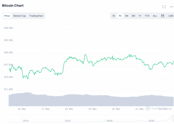 Bitcoin Continues to Trade Sideways as Q1 Draws to a Near