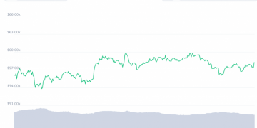 Bitcoin Continues to Trade Sideways as Q1 Draws to a Near