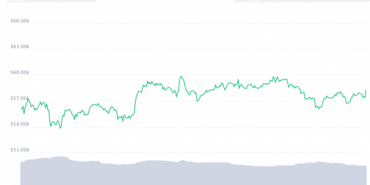 Bitcoin Continues to Trade Sideways as Q1 Draws to a Near