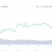 Bitcoin Continues to Trade Sideways as Q1 Draws to a Near