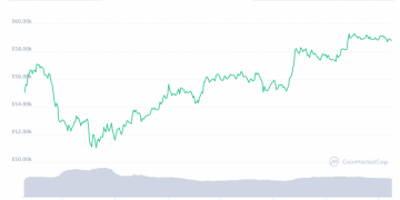 Bitcoin’s Upcoming ‘Points of Interest’: $73K & $92K, Says Michaël van de Poppe