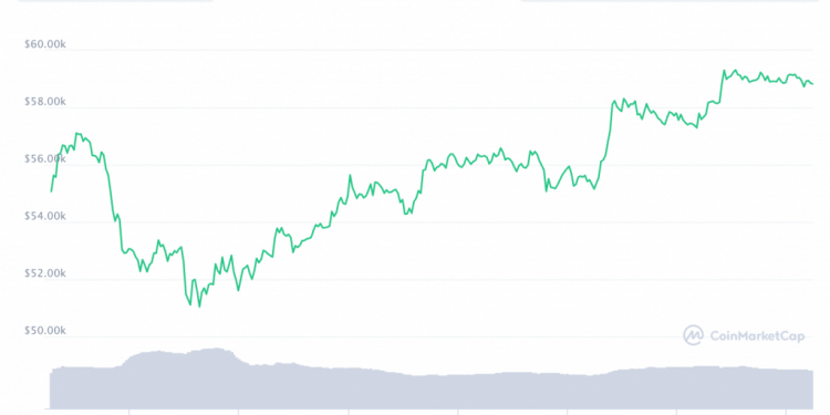 Bitcoin’s Upcoming ‘Points of Interest’: $73K & $92K, Says Michaël van de Poppe