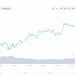 Bitcoin’s Upcoming ‘Points of Interest’: $73K & $92K, Says Michaël van de Poppe