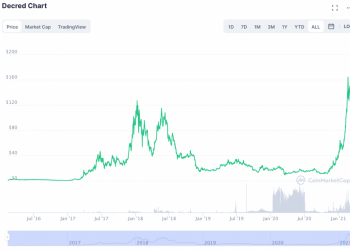 Decred’s Jake Yocom-Piatt on Bitcoin, Blockchain Governance, DCR, & Additional