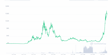 Decred’s Jake Yocom-Piatt on Bitcoin, Blockchain Governance, DCR, & Additional