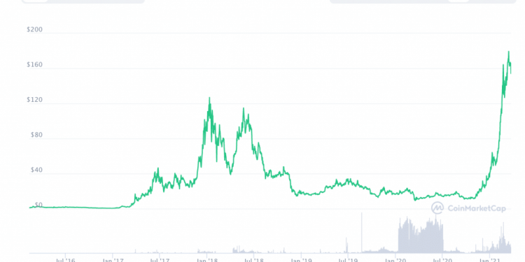 Decred’s Jake Yocom-Piatt on Bitcoin, Blockchain Governance, DCR, & Additional