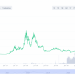 Decred’s Jake Yocom-Piatt on Bitcoin, Blockchain Governance, DCR, & Additional