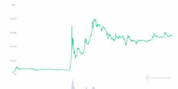Dogecoin: From Reddit Meme to Elon Musk’s Obsession – the Evolution of DOGE