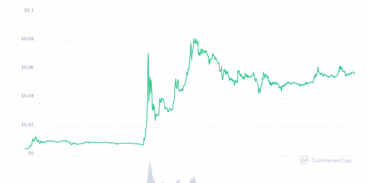 Dogecoin: From Reddit Meme to Elon Musk’s Obsession – the Evolution of DOGE