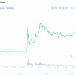 Dogecoin: From Reddit Meme to Elon Musk’s Obsession – the Evolution of DOGE