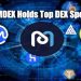 MDEX.COM Holds Major DEX Position on Coinmarketcap and Coingecko