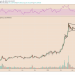 PayPal FOMO Pushes Binance Coin (BNB) To 3-7 days Higher What’s Future?