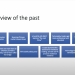 Put up-COVID, Liquidity Bridging is More Crucial than Ever: Resources For Brokers