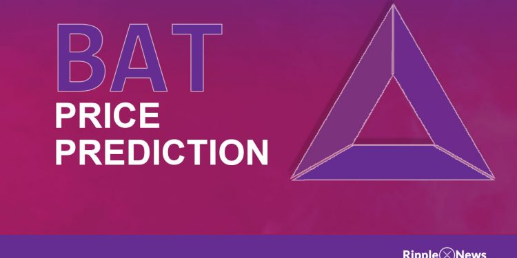 Standard Attention Token Price Prediction 2021-2025