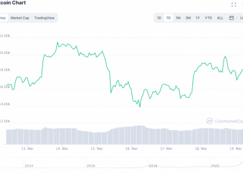 Treasury Yields, Interest Rates, $1.9T Stimulus–What Does It Mean for BTC?