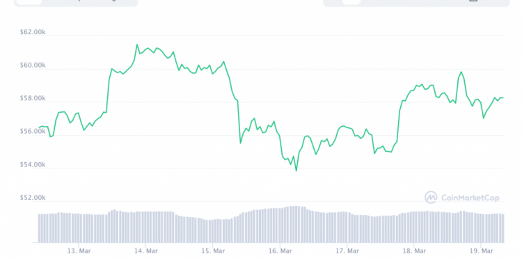 Treasury Yields, Interest Rates, $1.9T Stimulus–What Does It Mean for BTC?