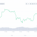 Treasury Yields, Interest Rates, $1.9T Stimulus–What Does It Mean for BTC?