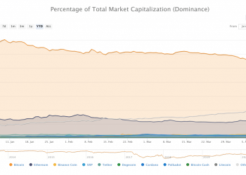 Are Institutional Traders Getting Altcoins? XRP, ETH Solutions Get Popular