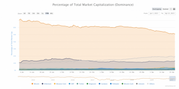 Are Institutional Traders Getting Altcoins? XRP, ETH Solutions Get Popular