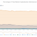 Are Institutional Traders Getting Altcoins? XRP, ETH Solutions Get Popular