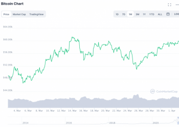 Bitcoin, ETH, & DeFi: What Happened Crypto Markets this 7 days?