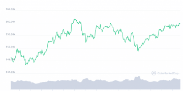 Bitcoin, ETH, & DeFi: What Happened Crypto Markets this 7 days?