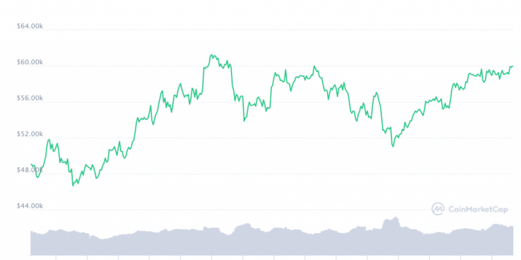 Bitcoin, ETH, & DeFi: What Happened Crypto Markets this 7 days?