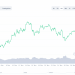 Bitcoin, ETH, & DeFi: What Happened Crypto Markets this 7 days?