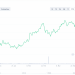 Bitcoin Price tag Looks Bullish as “Kimchi Quality” Surges to 11%