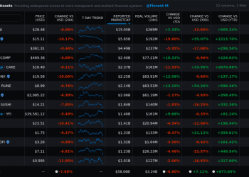 DeFi’s TVL Extra $35B in Q1 2021. What’s Up coming for Decentralized Finance?