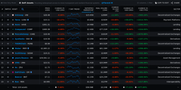 DeFi’s TVL Extra $35B in Q1 2021. What’s Up coming for Decentralized Finance?