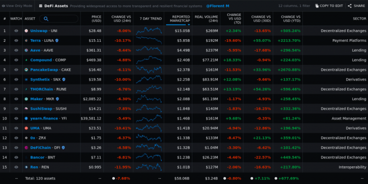 DeFi’s TVL Extra $35B in Q1 2021. What’s Up coming for Decentralized Finance?