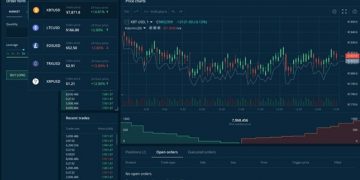 GlobeDX Raises $18M to Create a Next-Generation Derivatives Trade