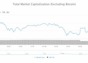 Happy ‘DOGE Day’: DogeCoin Rallies 455% in the 7 Days Preceding 4/20