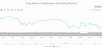 Happy ‘DOGE Day’: DogeCoin Rallies 455% in the 7 Days Preceding 4/20
