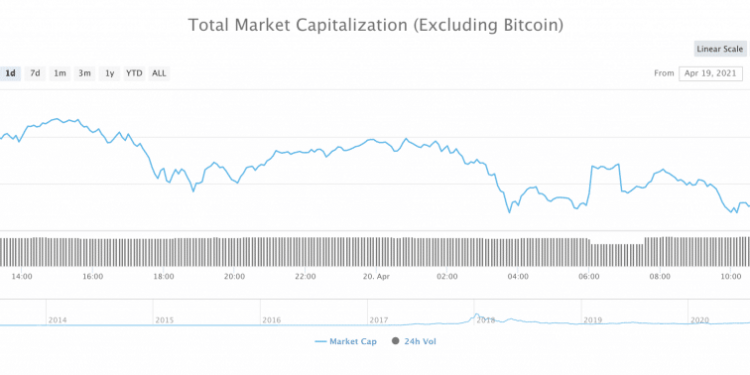 Happy ‘DOGE Day’: DogeCoin Rallies 455% in the 7 Days Preceding 4/20