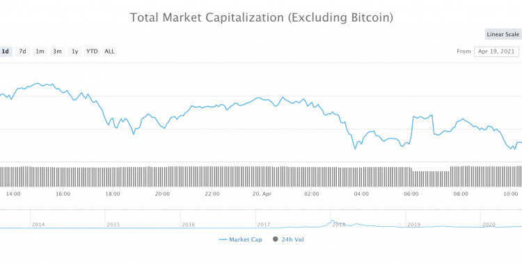 Currently Darknet Markets