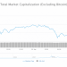 Happy ‘DOGE Day’: DogeCoin Rallies 455% in the 7 Days Preceding 4/20