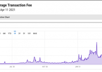 Is the Binance Sensible Chain Centralized? Messari Researchers Increase Worries