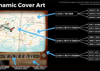 NFTs in the Songs Industry: How ‘Programmable Music’ Could Alter Everything