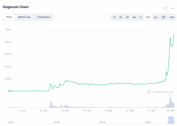 Novogratz: XRP Increase “Won’t Make Feeling” DOGE “Does not Genuinely Have a Intent”