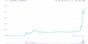 Novogratz: XRP Increase “Won’t Make Feeling” DOGE “Does not Genuinely Have a Intent”