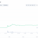 Novogratz: XRP Increase “Won’t Make Feeling” DOGE “Does not Genuinely Have a Intent”